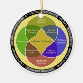 Mechatronics-Kreis-Diagramm Keramik Ornament (Vorne)