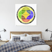 Mechatronisches Kreisdiagramm Leinwanddruck (Insitu (Schlafzimmer))