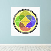 Mechatronisches Kreisdiagramm Leinwanddruck (Insitu (Holzboden))