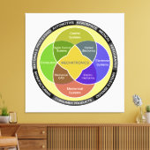 Mechatronisches Kreisdiagramm Leinwanddruck (Insitu (Wohnzimmer))
