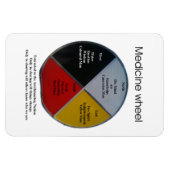 Medicine Wheel Words 10x15cm Flexible Magnet (Horizontal)