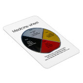 Medicine Wheel Words 10x15cm Flexible Magnet (Rechte Seite)