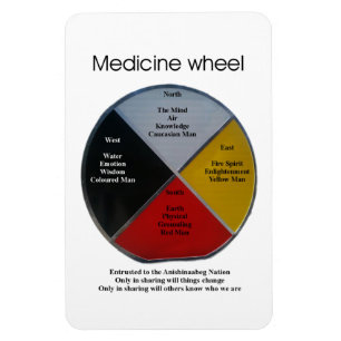Medicine Wheel Words 10x15cm Flexible Magnet