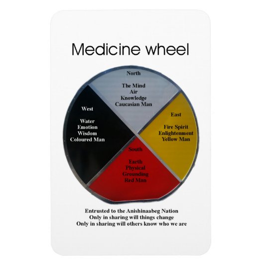 Medicine Wheel Words 10x15cm Flexible Magnet (Vertikal)