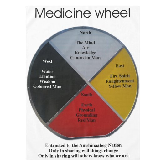 Medicine Wheel Words 152x264cm Tablecloth Tischdecke (Vorderseite)