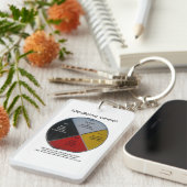 Medicine Wheel Words 2 Sided Acrylic Schlüsselanhä Schlüsselanhänger (Vorderseite rechts)