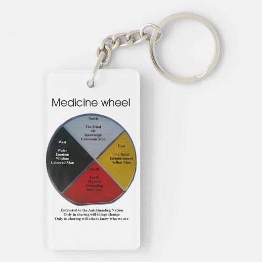 Medicine Wheel Words 2 Sided Acrylic Schlüsselanhä Schlüsselanhänger (Rückseite)