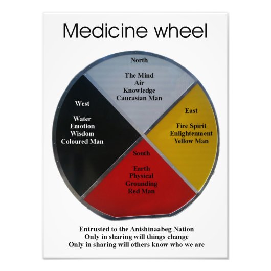 Medicine Wheel Words 30cmx40cm Foto Erweiterung (Vorne)