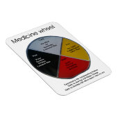 Medicine Wheel Words 7x10cm Flexible Magnet (Rechte Seite)