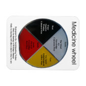 Medicine Wheel Words 7x10cm Flexible Magnet (Horizontal)