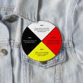 Medicine Wheel words Button (Beispiel)