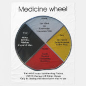 Medicine Wheel Words Large Fleece Blanket (Vorderseite)