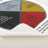 Medicine Wheel Words Large Sherpa Blanket Sherpadecke (3/4)