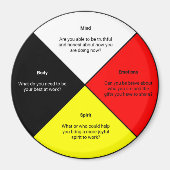 Medicine Wheel words Magnet (Vorne)