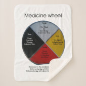 Medicine Wheel Words Small Sherpa Blanket Sherpadecke (Vorderseite)