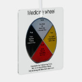 Medicine Wheel Words Square Metal Ornament (Vorderseite Rechts)