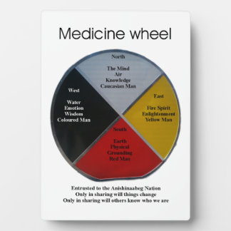 Medicine Wheel Words Tabletop 12x18 Plaque w/Easel Fotoplatte
