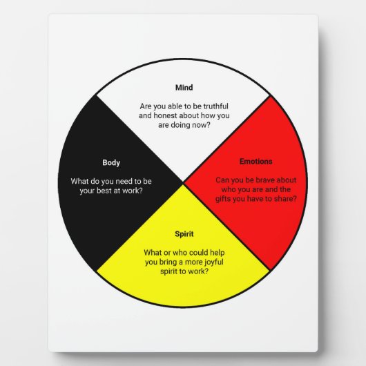 Medicine Wheel words Tabletop Plaque with Easel Fotoplatte (Vorderseite)