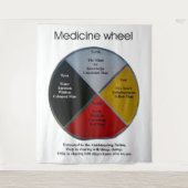 Medicine Wheel Words XLarge Tapestry Wandteppich (Vorderseite)