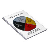 Medicine Wheels Words Spiral Foto Notebook Notizblock (Rechte Seite)
