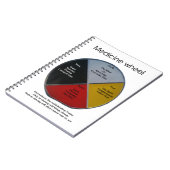 Medicine Wheels Words Spiral Foto Notebook Notizblock (Linke Seite)