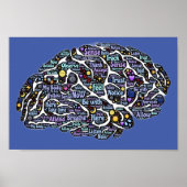 Meditation Körper Inspiration Word Art Poster (Vorne)