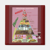 Mediterrane Ernährung Magnet (Vorne)