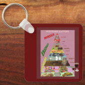 Mediterrane Ernährung Schlüsselanhänger (Vorderseite)