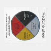 Medizinalrad Worte Mittelfläschchen Fleecedecke (Vorderseite (Horizontal))