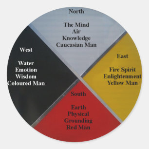 Medizinalrad-Wörter rund Aufkleber