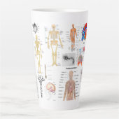 Medizinische Diagramme in voller Farbe Milchtasse (Vorderseite)