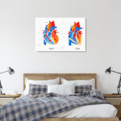 Medizinische Übersicht über den Herzblutfluss Leinwanddruck (Insitu (Schlafzimmer))