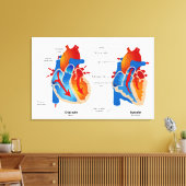 Medizinische Übersicht über den Herzblutfluss Leinwanddruck (Insitu (Wohnzimmer))