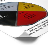 Medizinrad Worte 12x17cm Poster (Ecke)