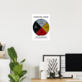 Medizinrad Worte 33x48cm Poster (Heimbüro)