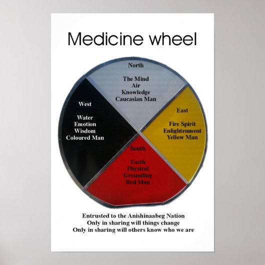 Medizinrad Worte 33x48cm Poster (Vorne)