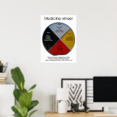Medizinrad Worte 45x61cm Poster (Heimbüro)
