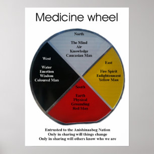 Medizinrad Worte 45x61cm Poster
