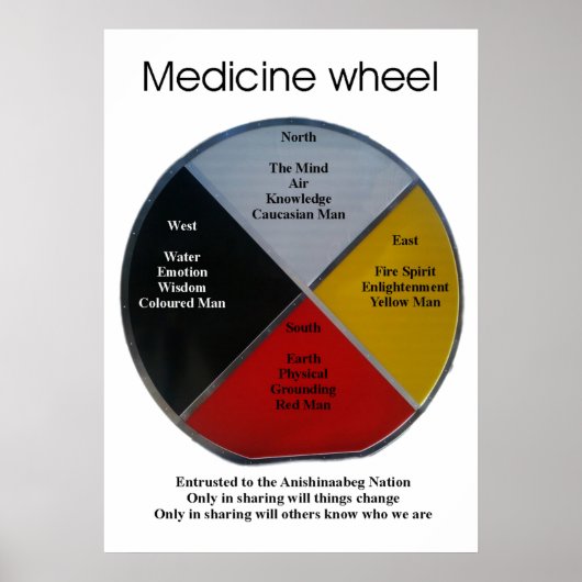 Medizinrad Worte 50x71cm Poster (Vorne)