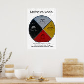 Medizinrad Worte 50x71cm Poster (Küche)