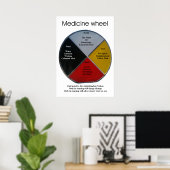Medizinrad Worte 50x71cm Poster (Heimbüro)