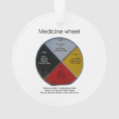 Medizinrad Worte Akrylorische Ornament (Rückseite)