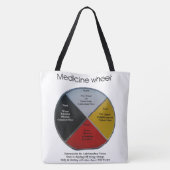 Medizinrad Worte große Schulterschuhe Tasche (Rückseite)