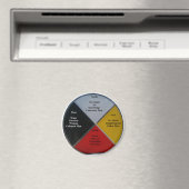 Medizinrad Worte rund 2 Zoll groß Magnet (In Situ (Geschirrspüler))