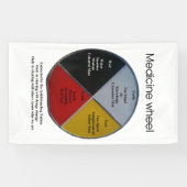 Medizinrad-Wörter 152 x 91cm Innenbanner Banner (Horizontal)