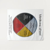 Medizinrad-Wörter Wandteppich (Vorderseite (Horizontal))