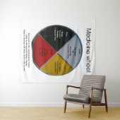 Medizinrad-Wörter Wandteppich (Beispiel (Horizontal))