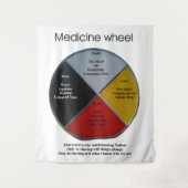 Medizinrad-Wörter Wandteppich (Vorderseite)