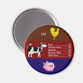 Meetentemperaturmagnet Magnet (Vorderseite/Rückseite)