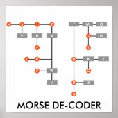 MEHR DE-CODER POSTER (Vorne)
